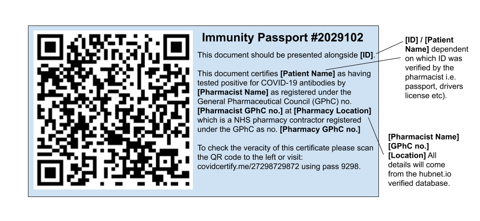 Immunity passport example, Immunity passport picture, Immunity passport image