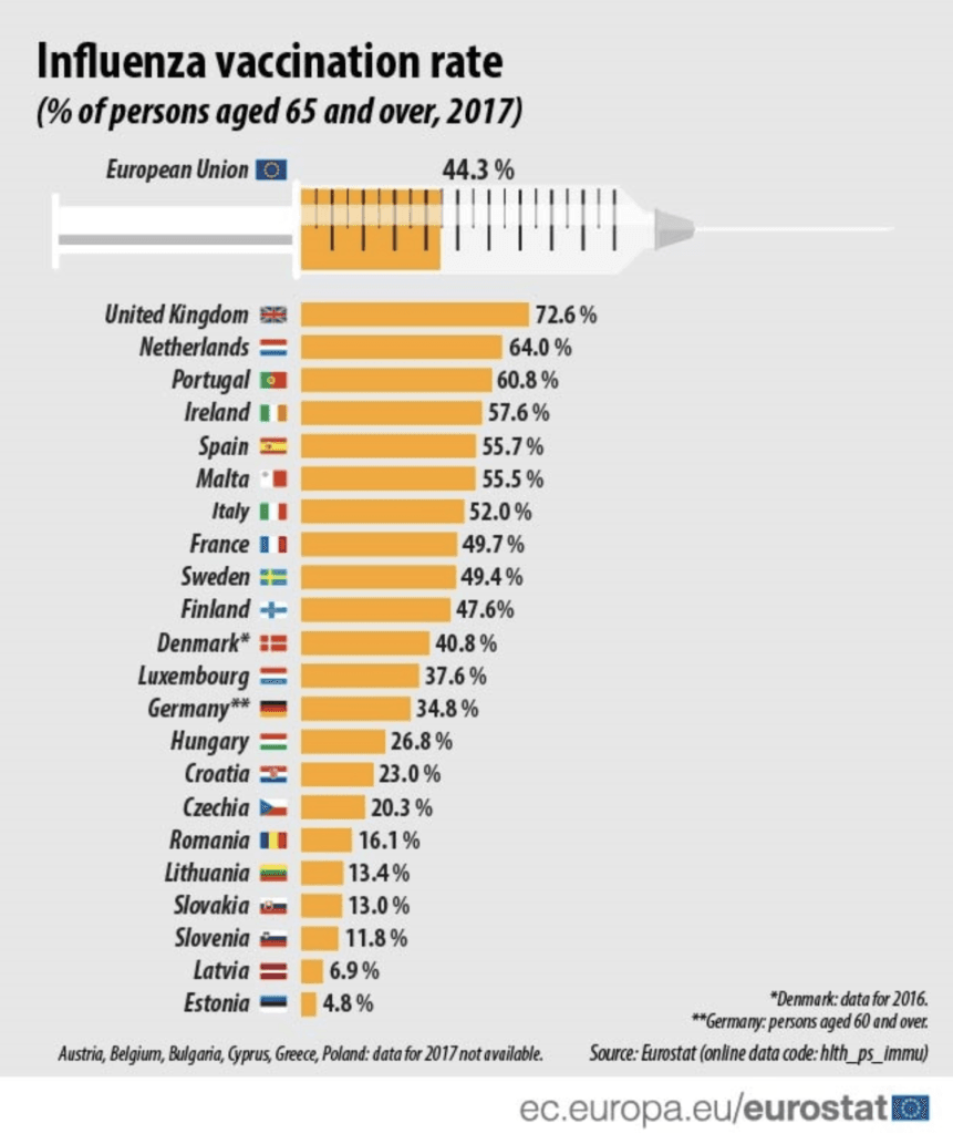 Pharmacist vaccine rate in UK.